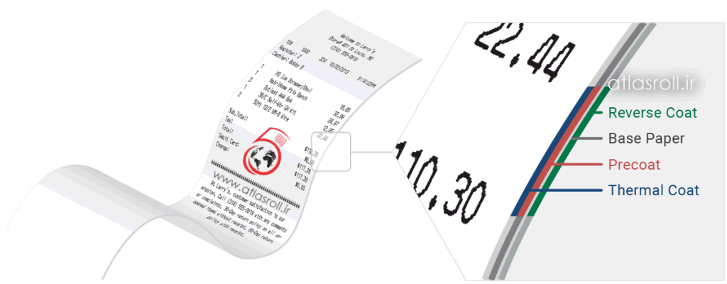 تولید کاغذ حرارتی: از مواد اولیه تا نگرانیهای زیست محیطی - اطلس رول مواد اولیه تولید کاغذ حرارتی